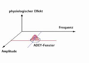 adey window in relation to magnetic field therapy